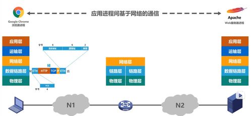 計(jì)算機(jī)網(wǎng)絡(luò)的體系結(jié)構(gòu) 系統(tǒng)服務(wù)視角
